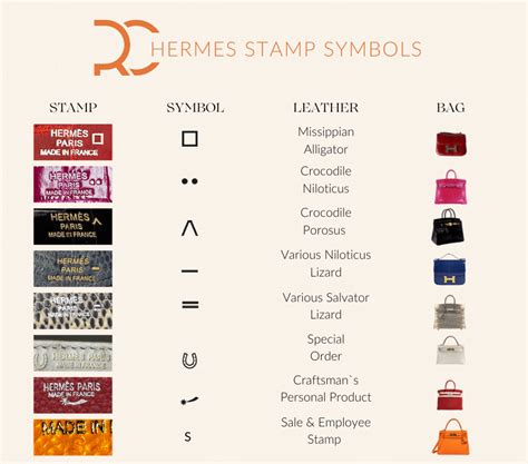 how to check hermes stamp|hermes stamp meaning.